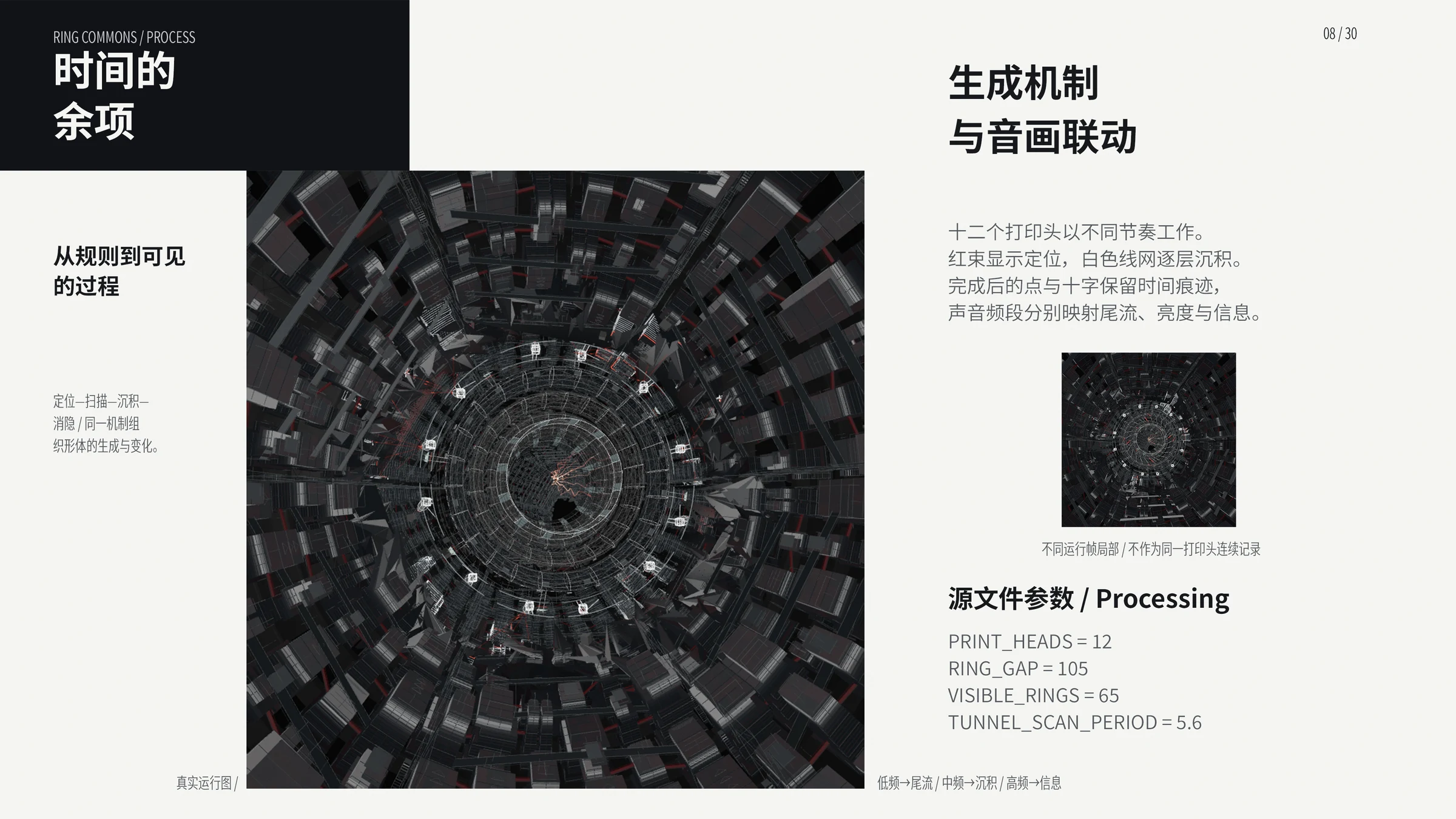环流之城作品集第8页，项目概念、过程与成果记录